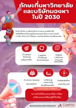 AI อาจเปลี่ยนวิธีการทำงาน  แต่ทักษะเหล่านี้จะยิ่งมีคุณค่ามากขึ้น